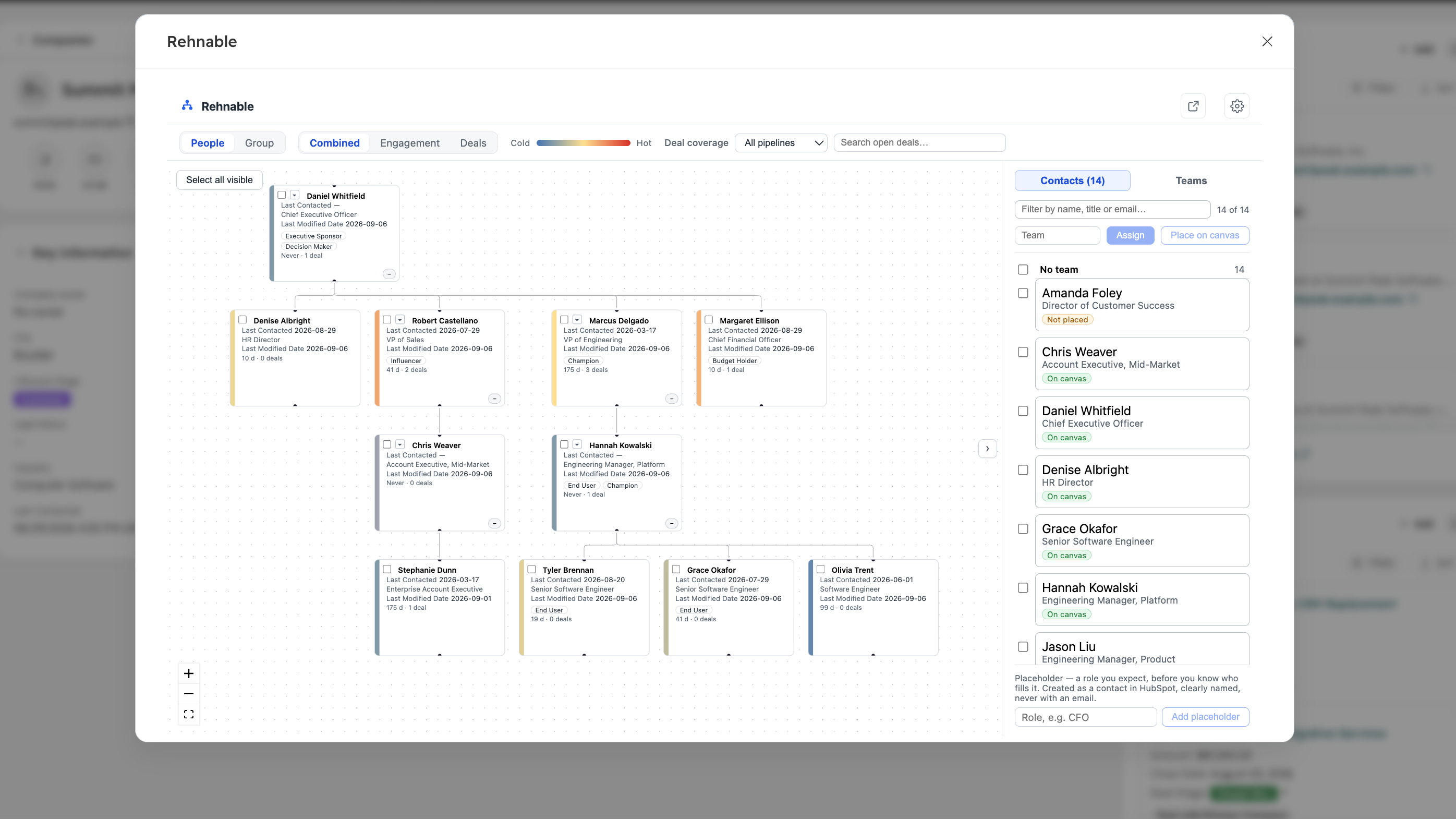 An org chart built from a company's own HubSpot contacts, with name, job title, buying role and last activity per card.