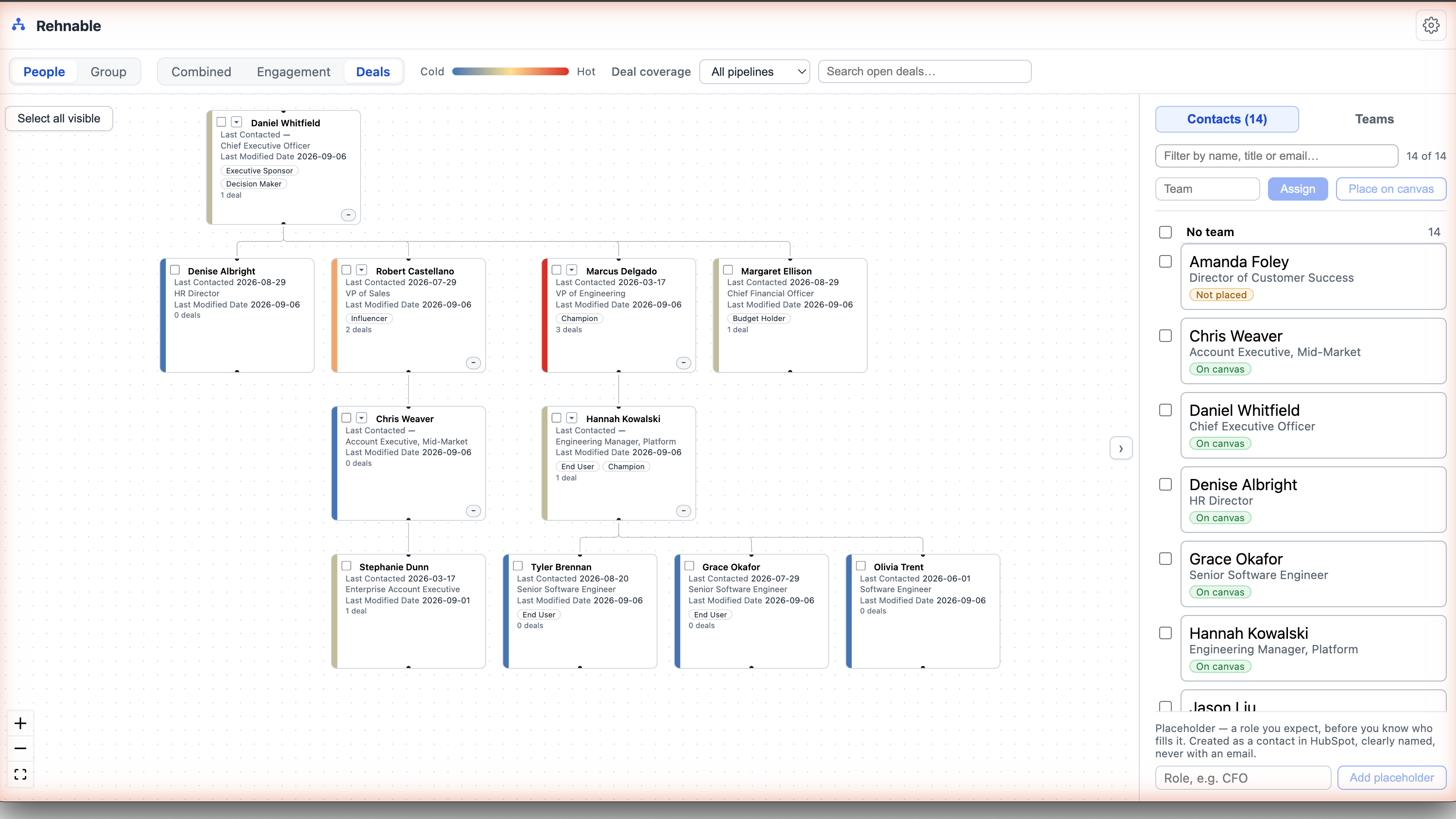 The deal-participation heat map on an org chart in HubSpot.